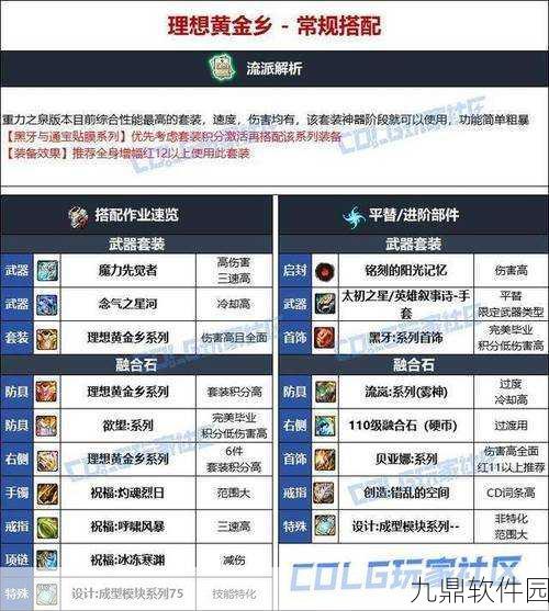 DNF手游70级男气功毕业武器与装备选择深度解析