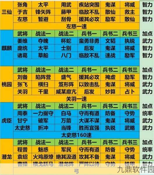 手游资讯，放开那三国3群雄最强阵容搭配攻略深度解析