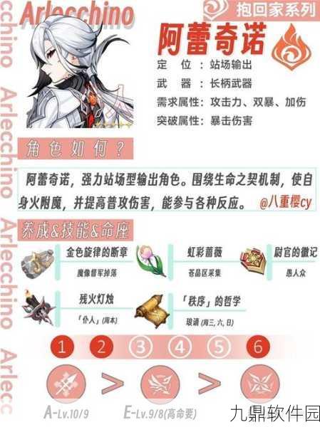 手游资讯,原神仆人阿蕾奇诺专武命座优先级深度解析