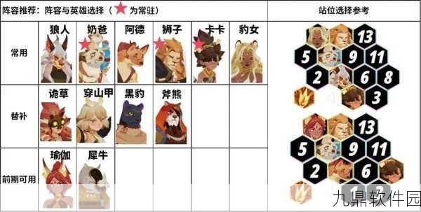 刀塔传奇满级玩家必备，远征模式最强阵容深度解析与策略
