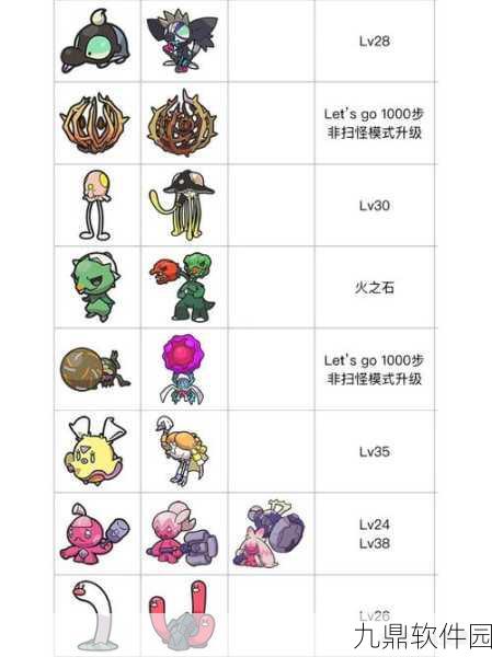 宝可梦剑盾手游特殊进化方式全面解析