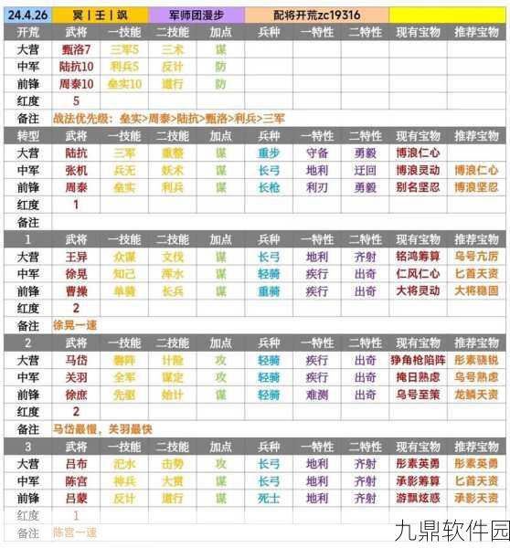率土之滨吴国阵容搭配全攻略