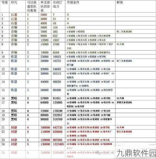 手游资讯,万国觉醒采集天赋系统全面解析与更新预告