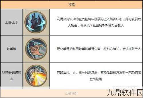 火影忍者OL手游角都技能全解析