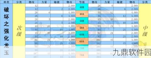 龙之谷手游，黑暗萨满龙玉搭配攻略，解锁全新战斗潜力