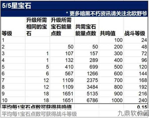 暗黑破坏神，不朽传奇宝石升星全攻略