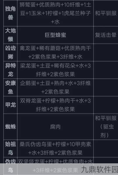 方舟生存进化手游食谱大全，助你孤岛探险无忧