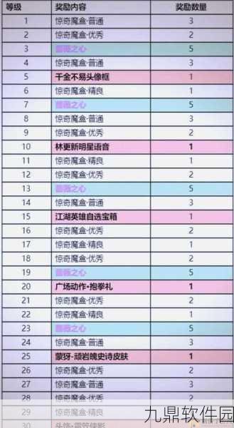 王者荣耀圣诞礼包领取全攻略