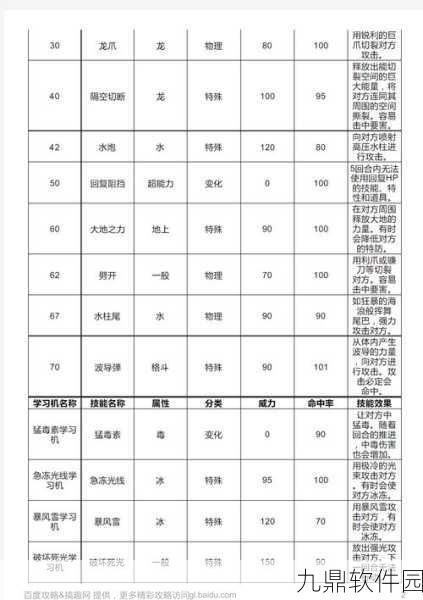 口袋妖怪复刻，钢翼技能全面解析及新版本强化效果揭秘