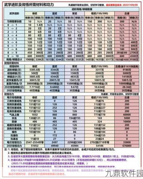 九阴真经手游新手必看八大常识深度解析