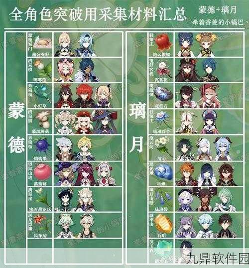 原神若水突破材料全解析,90级必备素材一览
