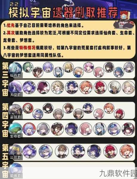 崩坏星穹铁道模拟宇宙第一世界通关全攻略
