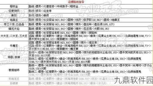 梦幻西游押镖任务全攻略，完成方法与技巧深度解析
