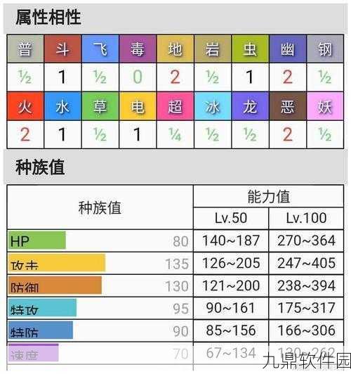 口袋妖怪复刻,深度解析胡说盆栽种族值与实战表现