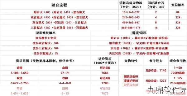 手游资讯，创造与魔法后期霸主级宠物终极培养指南震撼发布