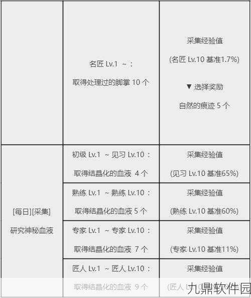 黑色沙漠手游公会系统全攻略及讨伐任务高效通关秘籍