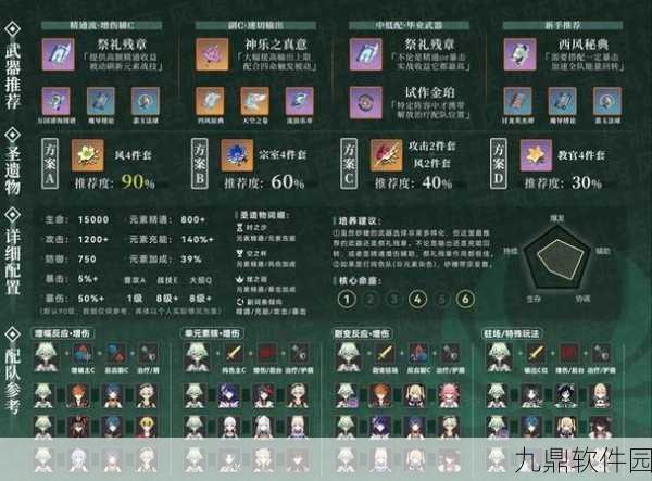 砂糖圣遗物选择指南,原神中砂糖的圣遗物搭配深度解析