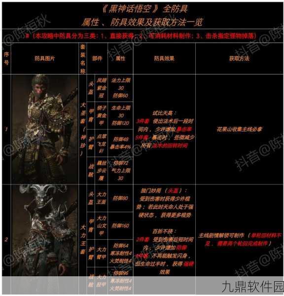 黑神话,悟空阴阳法衣效能全解析
