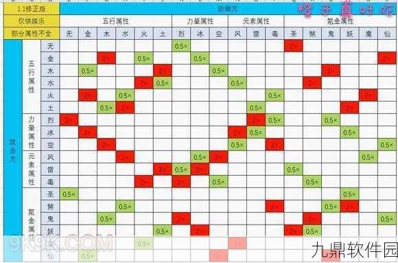 手游资讯，一起来捉妖御风凰全面解析，妖灵技能属性图鉴大揭秘