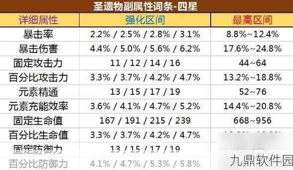 原神手游资讯,圣遗物转换系统全面解析