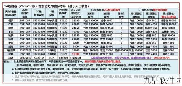 九阴真经手游镇派武功哪家强？全新版本更新揭秘