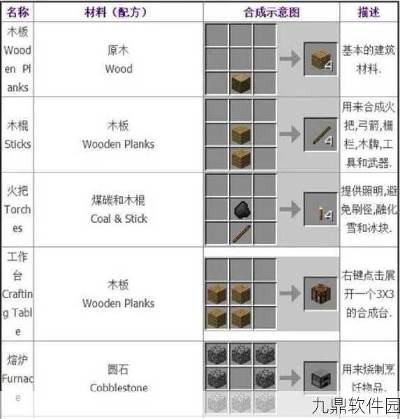 我的世界观察者合成方法详解,解锁游戏新玩法