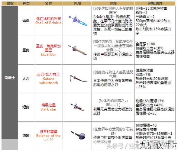 DNF90定制史诗武器，解锁全新战斗体验与深度玩法
