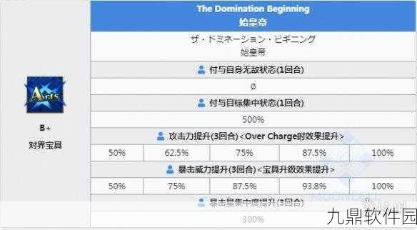 FGO5星从者宝具全面解析,探索强大战力的奥秘