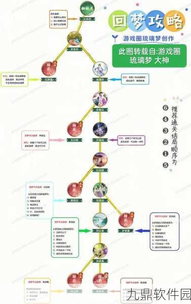 新仙剑奇侠传手游深度攻略，独家血泪经验助你高效通关