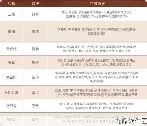 三国志战略版赛季大揭秘，数据重置全解析与赛季时长详解
