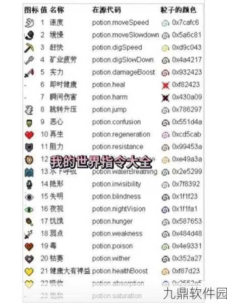 我的世界创造指令大全，解锁游戏无限可能的秘籍