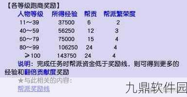 梦幻西游口袋版高效刷帮贡攻略，助你快速提升帮派贡献