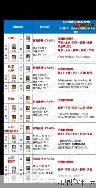 DNF手游资讯，巨龙副本挑战频道全解析