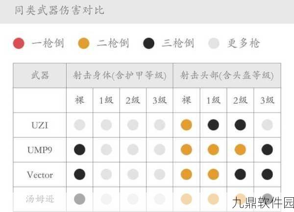 绝地求生手游，冲锋枪战场霸主之争，性能深度剖析