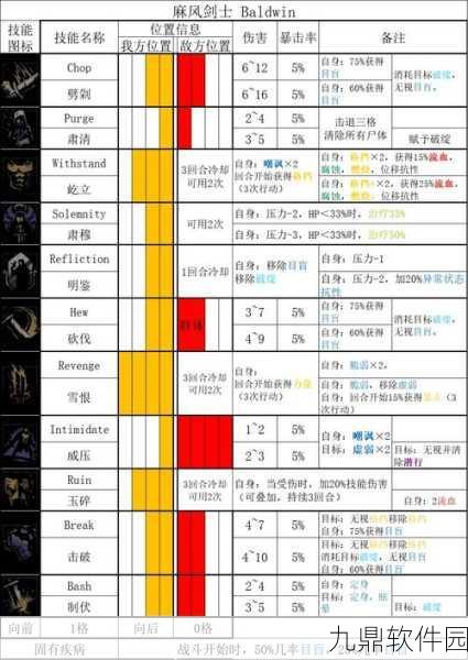 暗黑地牢2角色招募全攻略