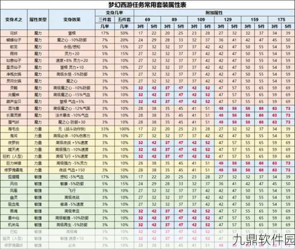 梦幻西游手游,深入解析3件套与5件套装备差异,助力玩家战力飙升