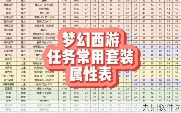 梦幻西游手游,深入解析3件套与5件套装备差异,助力玩家战力飙升