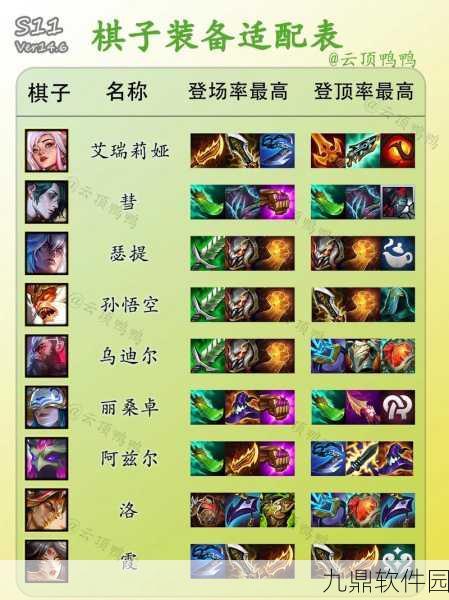 云顶之弈三度归来任务全攻略