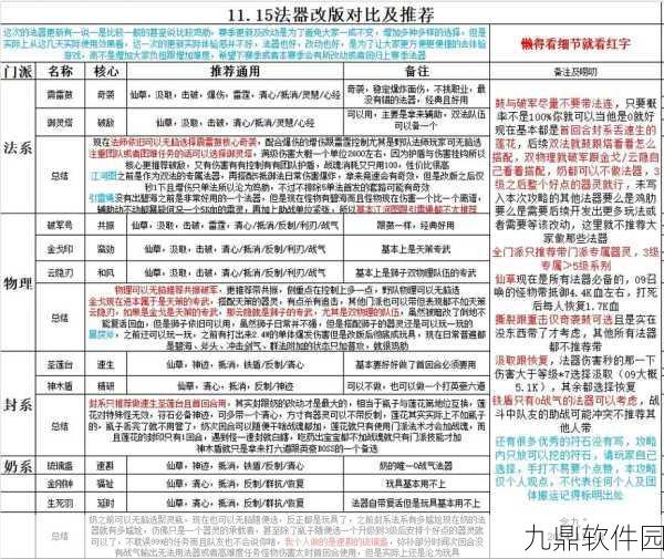 神武手游装备属性全解析及上限一览