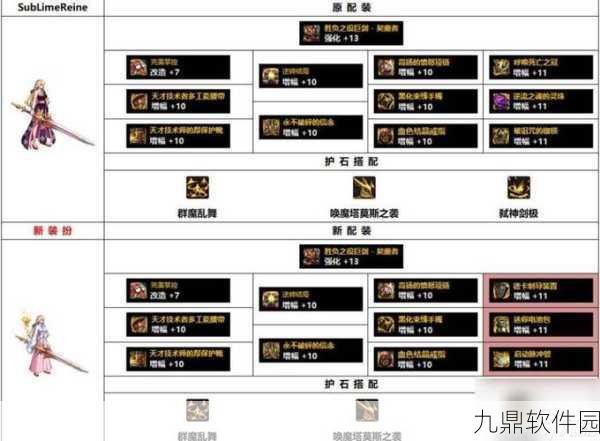 DNF110满级后装备获取全攻略