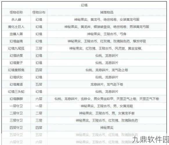 仙剑奇侠传5晴碧坡秘境探险，怪物属性全解析与封印掉落宝物指南